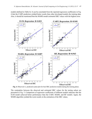 Performance Evaluation of Machine Learning Algorithms for Seismic ...