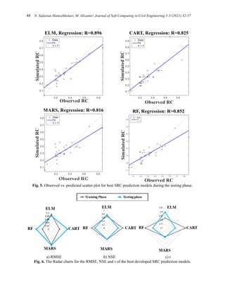 Performance Evaluation of Machine Learning Algorithms for Seismic ...