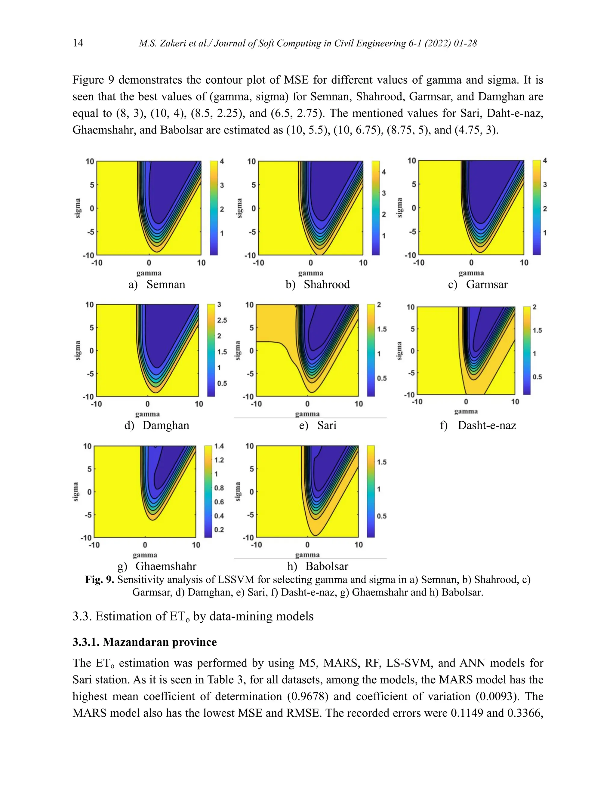 14 M.S. Zakeri et al./ Journal of Soft Computing in Civil Engineering 6-1 (2022) 01-28
Figure 9 demonstrates the contour plot of MSE for different values of gamma and sigma. It is
seen that the best values of (gamma, sigma) for Semnan, Shahrood, Garmsar, and Damghan are
equal to (8, 3), (10, 4), (8.5, 2.25), and (6.5, 2.75). The mentioned values for Sari, Daht-e-naz,
Ghaemshahr, and Babolsar are estimated as (10, 5.5), (10, 6.75), (8.75, 5), and (4.75, 3).
a) Semnan b) Shahrood c) Garmsar
d) Damghan e) Sari f) Dasht-e-naz
g) Ghaemshahr h) Babolsar
Fig. 9. Sensitivity analysis of LSSVM for selecting gamma and sigma in a) Semnan, b) Shahrood, c)
Garmsar, d) Damghan, e) Sari, f) Dasht-e-naz, g) Ghaemshahr and h) Babolsar.
3.3. Estimation of ETo by data-mining models
3.3.1. Mazandaran province
The ETo estimation was performed by using M5, MARS, RF, LS-SVM, and ANN models for
Sari station. As it is seen in Table 3, for all datasets, among the models, the MARS model has the
highest mean coefficient of determination (0.9678) and coefficient of variation (0.0093). The
MARS model also has the lowest MSE and RMSE. The recorded errors were 0.1149 and 0.3366,
 