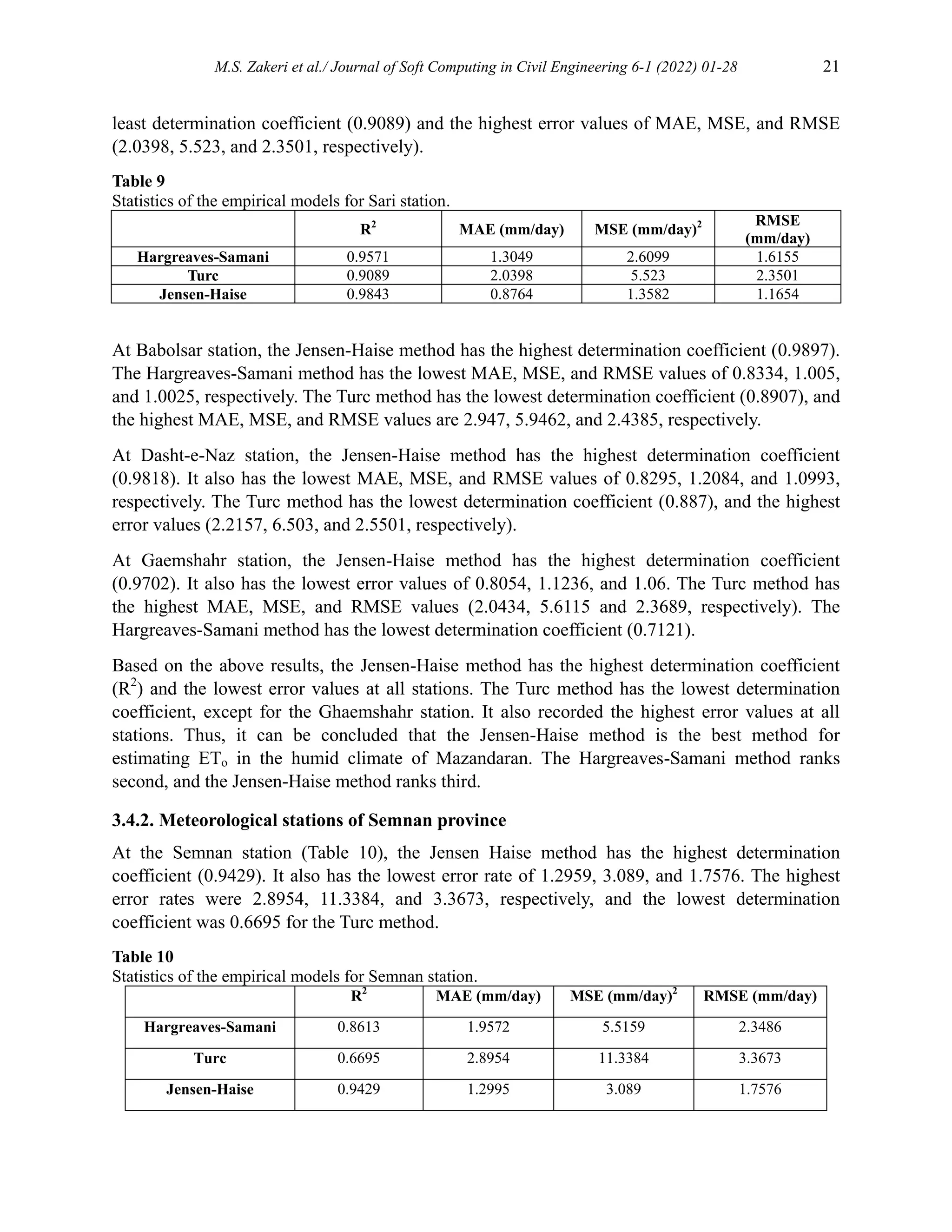 M.S. Zakeri et al./ Journal of Soft Computing in Civil Engineering 6-1 (2022) 01-28 21
least determination coefficient (0.9089) and the highest error values of MAE, MSE, and RMSE
(2.0398, 5.523, and 2.3501, respectively).
Table 9
Statistics of the empirical models for Sari station.
R2
MAE (mm/day) MSE (mm/day)2 RMSE
(mm/day)
Hargreaves-Samani 0.9571 1.3049 2.6099 1.6155
Turc 0.9089 2.0398 5.523 2.3501
Jensen-Haise 0.9843 0.8764 1.3582 1.1654
At Babolsar station, the Jensen-Haise method has the highest determination coefficient (0.9897).
The Hargreaves-Samani method has the lowest MAE, MSE, and RMSE values of 0.8334, 1.005,
and 1.0025, respectively. The Turc method has the lowest determination coefficient (0.8907), and
the highest MAE, MSE, and RMSE values are 2.947, 5.9462, and 2.4385, respectively.
At Dasht-e-Naz station, the Jensen-Haise method has the highest determination coefficient
(0.9818). It also has the lowest MAE, MSE, and RMSE values of 0.8295, 1.2084, and 1.0993,
respectively. The Turc method has the lowest determination coefficient (0.887), and the highest
error values (2.2157, 6.503, and 2.5501, respectively).
At Gaemshahr station, the Jensen-Haise method has the highest determination coefficient
(0.9702). It also has the lowest error values of 0.8054, 1.1236, and 1.06. The Turc method has
the highest MAE, MSE, and RMSE values (2.0434, 5.6115 and 2.3689, respectively). The
Hargreaves-Samani method has the lowest determination coefficient (0.7121).
Based on the above results, the Jensen-Haise method has the highest determination coefficient
(R2
) and the lowest error values at all stations. The Turc method has the lowest determination
coefficient, except for the Ghaemshahr station. It also recorded the highest error values at all
stations. Thus, it can be concluded that the Jensen-Haise method is the best method for
estimating ETo in the humid climate of Mazandaran. The Hargreaves-Samani method ranks
second, and the Jensen-Haise method ranks third.
3.4.2. Meteorological stations of Semnan province
At the Semnan station (Table 10), the Jensen Haise method has the highest determination
coefficient (0.9429). It also has the lowest error rate of 1.2959, 3.089, and 1.7576. The highest
error rates were 2.8954, 11.3384, and 3.3673, respectively, and the lowest determination
coefficient was 0.6695 for the Turc method.
Table 10
Statistics of the empirical models for Semnan station.
R2
MAE (mm/day) MSE (mm/day)2
RMSE (mm/day)
Hargreaves-Samani 0.8613 1.9572 5.5159 2.3486
Turc 0.6695 2.8954 11.3384 3.3673
Jensen-Haise 0.9429 1.2995 3.089 1.7576
 