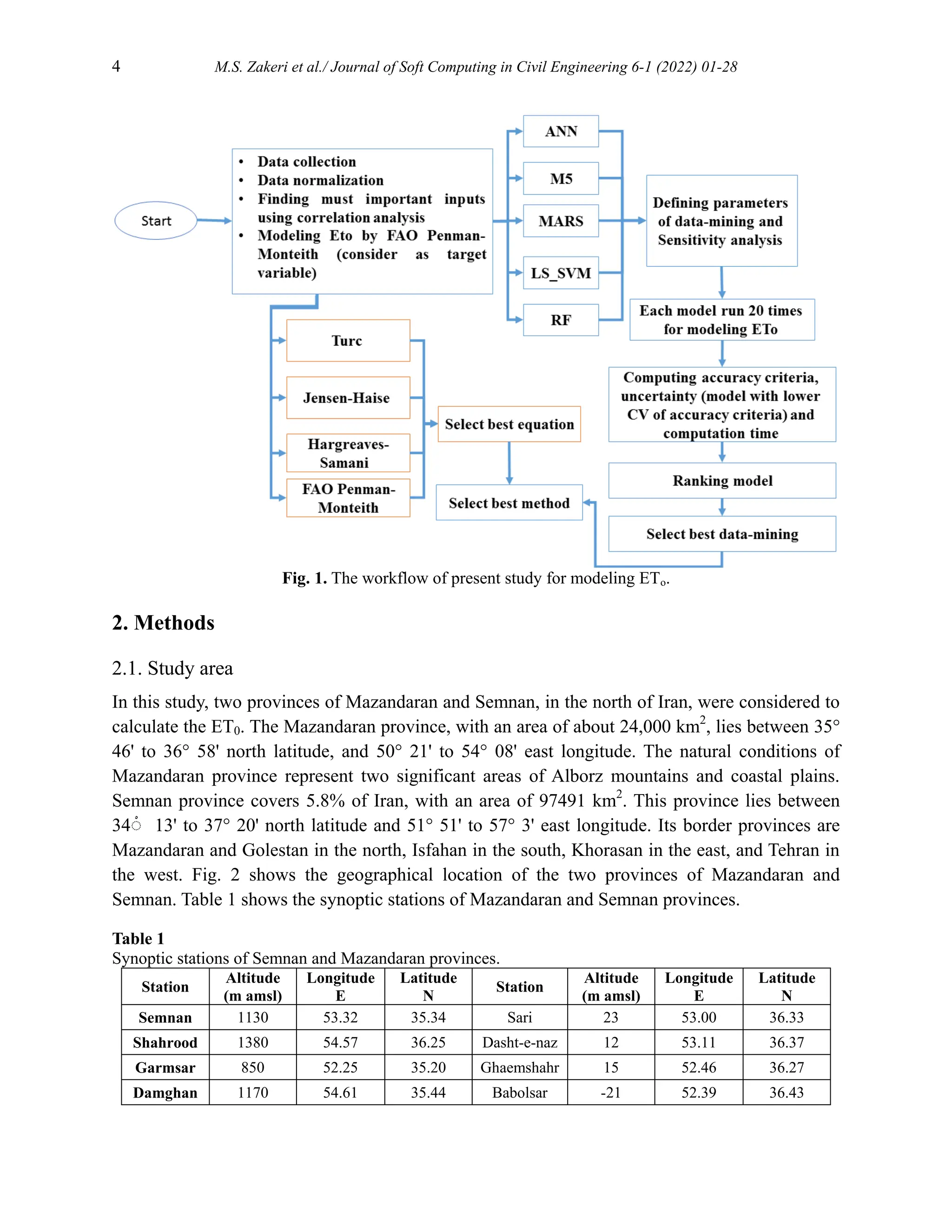 4 M.S. Zakeri et al./ Journal of Soft Computing in Civil Engineering 6-1 (2022) 01-28
Fig. 1. The workflow of present study for modeling ETo.
2. Methods
2.1. Study area
In this study, two provinces of Mazandaran and Semnan, in the north of Iran, were considered to
calculate the ET0. The Mazandaran province, with an area of about 24,000 km2
, lies between 35°
46' to 36° 58' north latitude, and 50° 21' to 54° 08' east longitude. The natural conditions of
Mazandaran province represent two significant areas of Alborz mountains and coastal plains.
Semnan province covers 5.8% of Iran, with an area of 97491 km2
. This province lies between
34ْ 13' to 37° 20' north latitude and 51° 51' to 57° 3' east longitude. Its border provinces are
Mazandaran and Golestan in the north, Isfahan in the south, Khorasan in the east, and Tehran in
the west. Fig. 2 shows the geographical location of the two provinces of Mazandaran and
Semnan. Table 1 shows the synoptic stations of Mazandaran and Semnan provinces.
Table 1
Synoptic stations of Semnan and Mazandaran provinces.
Station
Altitude
(m amsl)
Longitude
E
Latitude
N
Station
Altitude
(m amsl)
Longitude
E
Latitude
N
Semnan 1130 53.32 35.34 Sari 23 53.00 36.33
Shahrood 1380 54.57 36.25 Dasht-e-naz 12 53.11 36.37
Garmsar 850 52.25 35.20 Ghaemshahr 15 52.46 36.27
Damghan 1170 54.61 35.44 Babolsar -21 52.39 36.43
 