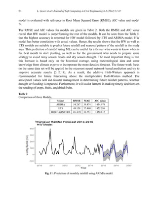 Assessment of Statistical Models for Rainfall Forecasting Using Machine ...
