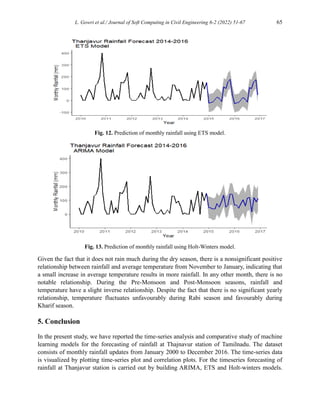 Assessment of Statistical Models for Rainfall Forecasting Using Machine ...
