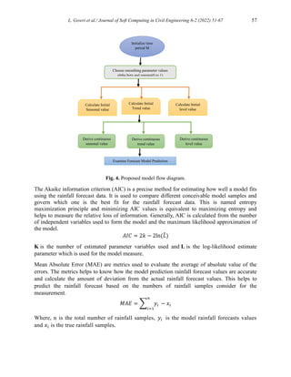 Assessment of Statistical Models for Rainfall Forecasting Using Machine ...