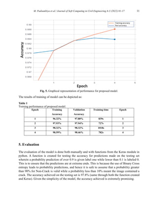 Automatic Crack Detection Using Convolutional Neural Network | PDF