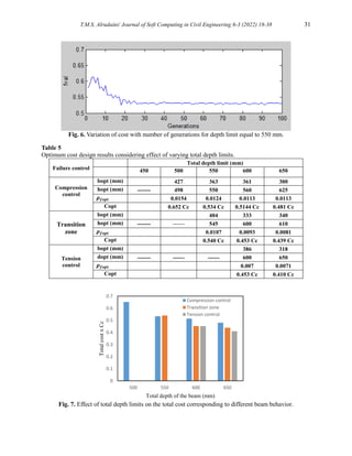 Optimization of Concrete Beams Reinforced with GFRP Bars | PDF