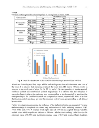 Optimization of Concrete Beams Reinforced with GFRP Bars | PDF