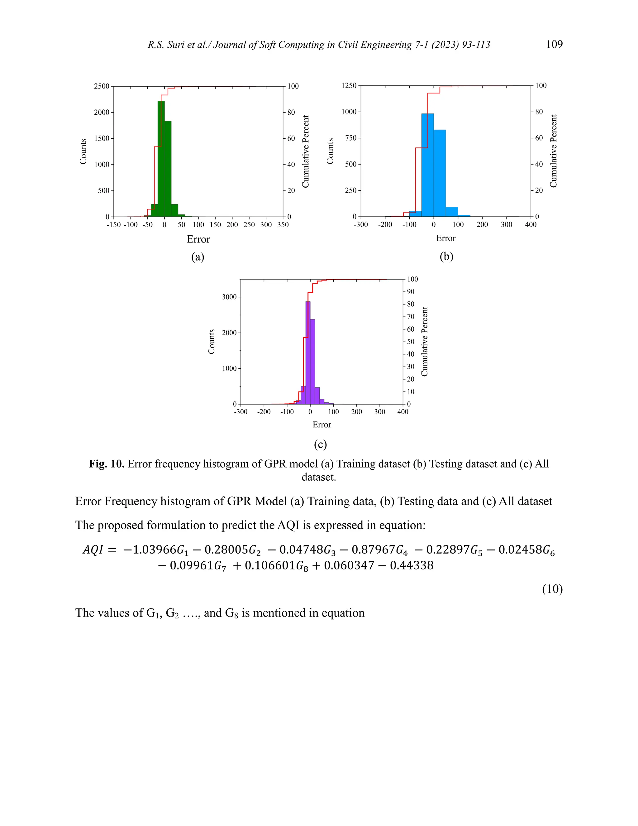 R.S. Suri et al./ Journal of Soft Computing in Civil Engineering 7-1 (2023) 93-113 109
Fig. 10. Error frequency histogram of GPR model (a) Training dataset (b) Testing dataset and (c) All
dataset.
Error Frequency histogram of GPR Model (a) Training data, (b) Testing data and (c) All dataset
The proposed formulation to predict the AQI is expressed in equation:
𝐴𝑄𝐼 = −1.03966𝐺1 − 0.28005𝐺2 − 0.04748𝐺3 − 0.87967𝐺4 − 0.22897𝐺5 − 0.02458𝐺6
− 0.09961𝐺7 + 0.106601𝐺8 + 0.060347 − 0.44338
(10)
The values of G1, G2 …., and G8 is mentioned in equation
0
20
40
60
80
100
-150 -100 -50 0 50 100 150 200 250 300 350
0
500
1000
1500
2000
2500
Counts
Error
Cumulative
Percent
0
20
40
60
80
100
-300 -200 -100 0 100 200 300 400
0
250
500
750
1000
1250
Counts
Error
Cumulative
Percent
0
10
20
30
40
50
60
70
80
90
100
-300 -200 -100 0 100 200 300 400
0
1000
2000
3000
Counts
Error Cumulative
Percent
(a) (b)
(c)
 