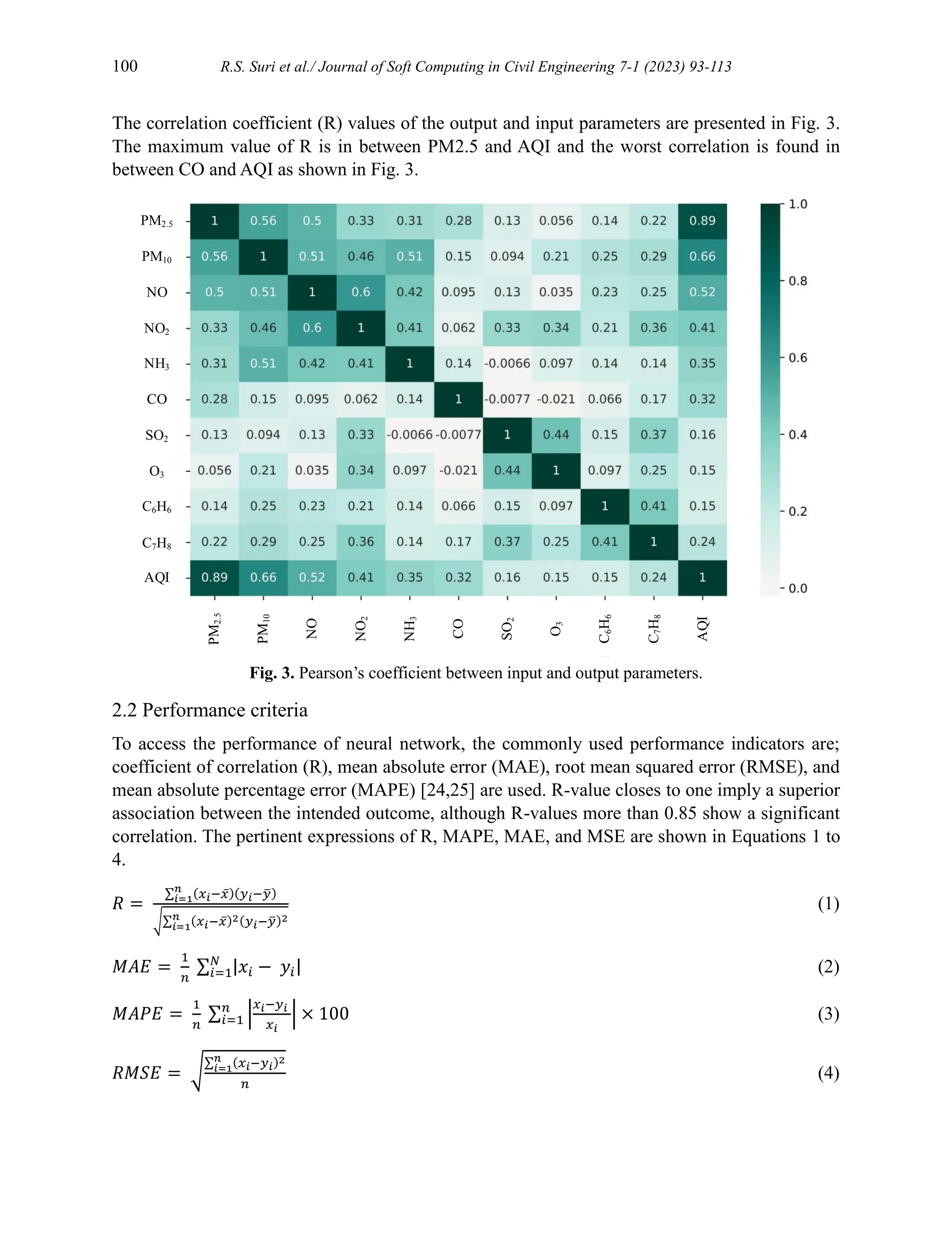 100 R.S. Suri et al./ Journal of Soft Computing in Civil Engineering 7-1 (2023) 93-113
The correlation coefficient (R) values of the output and input parameters are presented in Fig. 3.
The maximum value of R is in between PM2.5 and AQI and the worst correlation is found in
between CO and AQI as shown in Fig. 3.
Fig. 3. Pearson’s coefficient between input and output parameters.
2.2 Performance criteria
To access the performance of neural network, the commonly used performance indicators are;
coefficient of correlation (R), mean absolute error (MAE), root mean squared error (RMSE), and
mean absolute percentage error (MAPE) [24,25] are used. R-value closes to one imply a superior
association between the intended outcome, although R-values more than 0.85 show a significant
correlation. The pertinent expressions of R, MAPE, MAE, and MSE are shown in Equations 1 to
4.
𝑅 =
∑ (𝑥𝑖−𝑥̅)(𝑦𝑖−𝑦
̅)
𝑛
𝑖=1
√∑ (𝑥𝑖−𝑥̅)2(𝑦𝑖−𝑦
̅)2
𝑛
𝑖=1
(1)
𝑀𝐴𝐸 =
1
𝑛
∑ |𝑥𝑖 − 𝑦𝑖|
𝑁
𝑖=1 (2)
𝑀𝐴𝑃𝐸 =
1
𝑛
∑ |
𝑥𝑖−𝑦𝑖
𝑥𝑖
|
𝑛
𝑖=1 × 100 (3)
𝑅𝑀𝑆𝐸 = √
∑ (𝑥𝑖−𝑦𝑖)2
𝑛
𝑖=1
𝑛
(4)
PM2.5
PM10
NO
NO2
NH3
CO
SO2
O3
C6H6
C7H8
AQI
AQI
C
7
H
8
PM
2.5
PM
10
NO
NO
2
NH
3
CO
SO
2
O
3
C
6
H
6
 