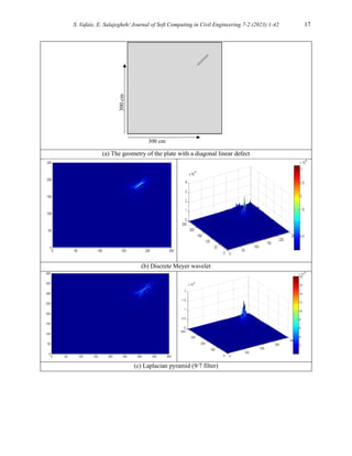 A Comparative Study of Shearlet, Wavelet, Laplacian Pyramid, Curvelet ...