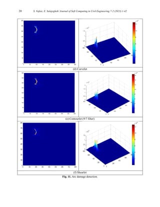 A Comparative Study of Shearlet, Wavelet, Laplacian Pyramid, Curvelet ...