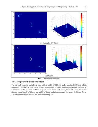 A Comparative Study of Shearlet, Wavelet, Laplacian Pyramid, Curvelet ...