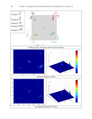 A Comparative Study of Shearlet, Wavelet, Laplacian Pyramid, Curvelet ...