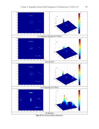 A Comparative Study of Shearlet, Wavelet, Laplacian Pyramid, Curvelet ...