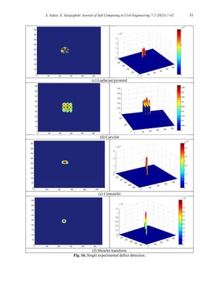 A Comparative Study of Shearlet, Wavelet, Laplacian Pyramid, Curvelet ...