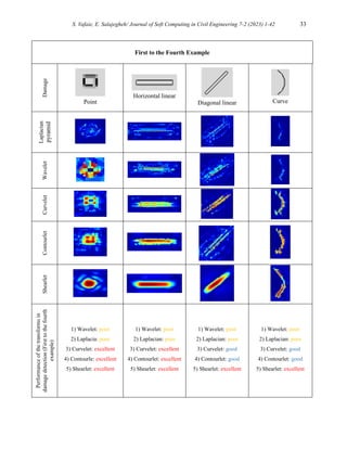 A Comparative Study of Shearlet, Wavelet, Laplacian Pyramid, Curvelet ...