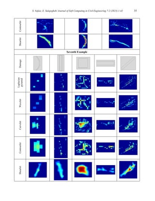 A Comparative Study of Shearlet, Wavelet, Laplacian Pyramid, Curvelet ...
