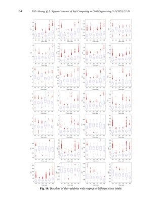 34 N.D. Hoang, Q.L. Nguyen/ Journal of Soft Computing in Civil Engineering 7-3 (2023) 21-51
Fig. 10. Boxplots of the variables with respect to different class labels.
 