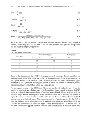 36 N.D. Hoang, Q.L. Nguyen/ Journal of Soft Computing in Civil Engineering 7-3 (2023) 21-51
CAR = 100%
C
A
N
N
(14)
Precision =
TP
TP FP

(15)
Recall =
TP
TP FN

(16)
F1 Score =
2
2
TP
TP FP FN
 
(17)
Kappa =
2 ( )
( ) ( ) (TP FN) (FN TN)
TP TN FN FP
TP FP FP TN
   
      
(18)
where NC and NA are the numbers of correctly predicted samples and the total number of
samples, respectively. FN, FP, TP, and TN are the false negative, false positive, true positive,
and true negative samples, respectively.
Table 3
The CNN model configuration.
CNN layers
Convolutional layers Pooling layers
Number of filters Filter size Filter size
1 64 16 2
2 128 8 2
3 128 6 2
4 256 4 2
Based on the dataset consisting of 12000 instances, this study constructs the data classifiers that
are based on the LightGBM, DNN, and CNN. It is noted that to specify the hyper-parameters of
the LightGBM and DNN, five-fold cross validation processes are used. The suitable hyper-
parameters of the LightGBM, including the number of leaves, the number of estimators, and the
maximum depth, are found to be 21, 100, and 6, respectively.
The appropriate setting of the DNN is as follows: the number of hidden layers = 4 and the
number of neurons in each hidden layer = 40. In addition, the appropriate setting of the CNN
model is evaluated via recommendation of previous works [50,69,70] and trial runs with the
collected image dataset. The employed hyper-parameters of the CNN including the number of
layers, the number of filters in a layer, and the filter size are shown in Table 3. Herein, the CNN
includes four convolutional layers. The maximum number of training epochs for the CNN is
5000 and the batch size is selected to be 64. In addition, the results of the LightGBM, DNN, and
CNN are also benchmarked to that of the Support Vector Machine (SVM). It is because the SVM
has been successfully applied for crack detection and categorization in previous works. This
 