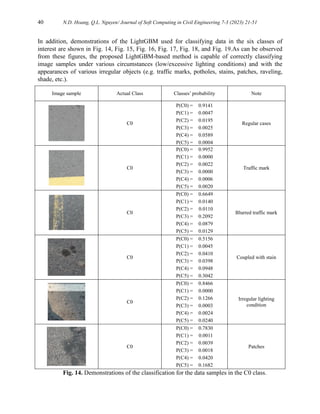 40 N.D. Hoang, Q.L. Nguyen/ Journal of Soft Computing in Civil Engineering 7-3 (2023) 21-51
In addition, demonstrations of the LightGBM used for classifying data in the six classes of
interest are shown in Fig. 14, Fig. 15, Fig. 16, Fig. 17, Fig. 18, and Fig. 19.As can be observed
from these figures, the proposed LightGBM-based method is capable of correctly classifying
image samples under various circumstances (low/excessive lighting conditions) and with the
appearances of various irregular objects (e.g. traffic marks, potholes, stains, patches, raveling,
shade, etc.).
Image sample Actual Class Classes’ probability Note
C0
P(C0) = 0.9141
P(C1) = 0.0047
P(C2) = 0.0195
P(C3) = 0.0025
P(C4) = 0.0589
P(C5) = 0.0004
Regular cases
C0
P(C0) = 0.9952
P(C1) = 0.0000
P(C2) = 0.0022
P(C3) = 0.0000
P(C4) = 0.0006
P(C5) = 0.0020
Traffic mark
C0
P(C0) = 0.6649
P(C1) = 0.0140
P(C2) = 0.0110
P(C3) = 0.2092
P(C4) = 0.0879
P(C5) = 0.0129
Blurred traffic mark
C0
P(C0) = 0.5156
P(C1) = 0.0045
P(C2) = 0.0410
P(C3) = 0.0398
P(C4) = 0.0948
P(C5) = 0.3042
Coupled with stain
C0
P(C0) = 0.8466
P(C1) = 0.0000
P(C2) = 0.1266
P(C3) = 0.0003
P(C4) = 0.0024
P(C5) = 0.0240
Irregular lighting
condition
C0
P(C0) = 0.7830
P(C1) = 0.0011
P(C2) = 0.0039
P(C3) = 0.0018
P(C4) = 0.0420
P(C5) = 0.1682
Patches
Fig. 14. Demonstrations of the classification for the data samples in the C0 class.
 