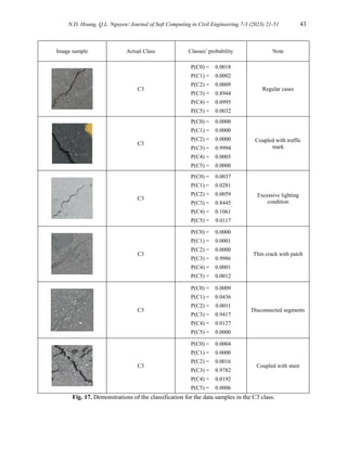 N.D. Hoang, Q.L. Nguyen/ Journal of Soft Computing in Civil Engineering 7-3 (2023) 21-51 43
Image sample Actual Class Classes’ probability Note
C3
P(C0) = 0.0018
P(C1) = 0.0002
P(C2) = 0.0009
P(C3) = 0.8944
P(C4) = 0.0995
P(C5) = 0.0032
Regular cases
C3
P(C0) = 0.0000
P(C1) = 0.0000
P(C2) = 0.0000
P(C3) = 0.9994
P(C4) = 0.0005
P(C5) = 0.0000
Coupled with traffic
mark
C3
P(C0) = 0.0037
P(C1) = 0.0281
P(C2) = 0.0059
P(C3) = 0.8445
P(C4) = 0.1061
P(C5) = 0.0117
Excessive lighting
condition
C3
P(C0) = 0.0000
P(C1) = 0.0001
P(C2) = 0.0000
P(C3) = 0.9986
P(C4) = 0.0001
P(C5) = 0.0012
Thin crack with patch
C3
P(C0) = 0.0009
P(C1) = 0.0436
P(C2) = 0.0011
P(C3) = 0.9417
P(C4) = 0.0127
P(C5) = 0.0000
Disconnected segments
C3
P(C0) = 0.0004
P(C1) = 0.0000
P(C2) = 0.0016
P(C3) = 0.9782
P(C4) = 0.0192
P(C5) = 0.0006
Coupled with stain
Fig. 17. Demonstrations of the classification for the data samples in the C3 class.
 