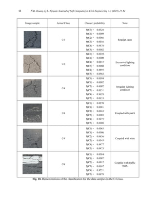 44 N.D. Hoang, Q.L. Nguyen/ Journal of Soft Computing in Civil Engineering 7-3 (2023) 21-51
Image sample Actual Class Classes’ probability Note
C4
P(C0) = 0.0328
P(C1) = 0.0009
P(C2) = 0.0066
P(C3) = 0.0016
P(C4) = 0.9578
P(C5) = 0.0002
Regular cases
C4
P(C0) = 0.0049
P(C1) = 0.0000
P(C2) = 0.0415
P(C3) = 0.0060
P(C4) = 0.8895
P(C5) = 0.0582
Excessive lighting
condition
C4
P(C0) = 0.0104
P(C1) = 0.0002
P(C2) = 0.0002
P(C3) = 0.0131
P(C4) = 0.9628
P(C5) = 0.0133
Irregular lighting
condition
C4
P(C0) = 0.0270
P(C1) = 0.0001
P(C2) = 0.0043
P(C3) = 0.0003
P(C4) = 0.9675
P(C5) = 0.0008
Coupled with patch
C4
P(C0) = 0.0065
P(C1) = 0.0006
P(C2) = 0.0636
P(C3) = 0.0343
P(C4) = 0.8477
P(C5) = 0.0473
Coupled with stain
C4
P(C0) = 0.0384
P(C1) = 0.0007
P(C2) = 0.0012
P(C3) = 0.0167
P(C4) = 0.8751
P(C5) = 0.0678
Coupled with traffic
mark
Fig. 18. Demonstrations of the classification for the data samples in the C4 class.
 