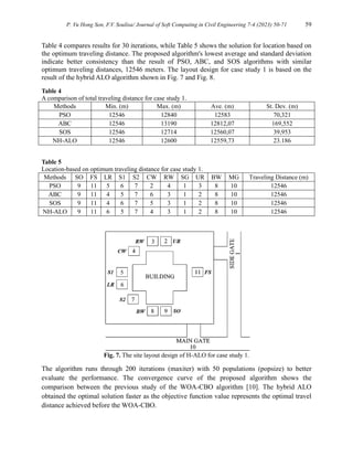 A Hybrid Ant Lion Optimizer (ALO) Algorithm for Construction Site ...