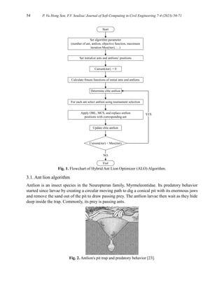 A Hybrid Ant Lion Optimizer (ALO) Algorithm for Construction Site ...