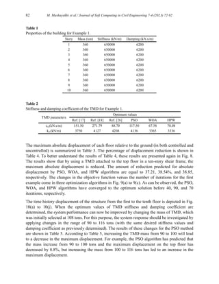 Finding Optimum Parameters of Passive Tuned Mass Damper by PSO, WOA ...