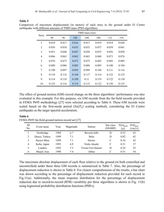 Finding Optimum Parameters of Passive Tuned Mass Damper by PSO, WOA ...