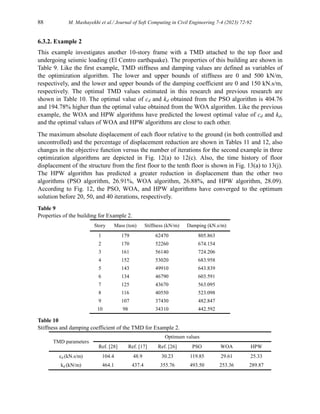 Finding Optimum Parameters of Passive Tuned Mass Damper by PSO, WOA ...