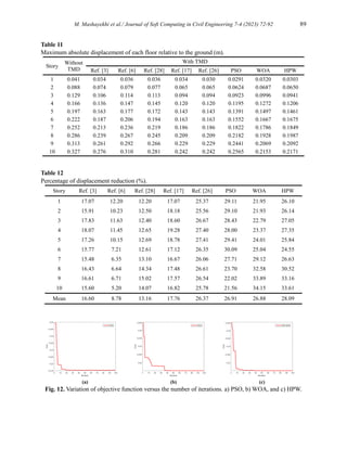 Finding Optimum Parameters of Passive Tuned Mass Damper by PSO, WOA ...