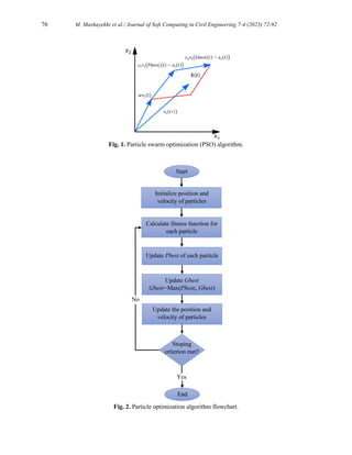 Finding Optimum Parameters of Passive Tuned Mass Damper by PSO, WOA ...