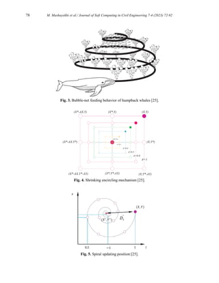 Finding Optimum Parameters of Passive Tuned Mass Damper by PSO, WOA ...