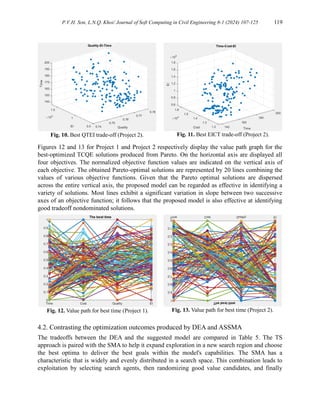 P.V.H. Son, L.N.Q. Khoi/ Journal of Soft Computing in Civil Engineering 8-1 (2024) 107-125 119
Fig. 10. Best QTEI trade-off (Project 2). Fig. 11. Best EICT trade-off (Project 2).
Figures 12 and 13 for Project 1 and Project 2 respectively display the value path graph for the
best-optimized TCQE solutions produced from Pareto. On the horizontal axis are displayed all
four objectives. The normalized objective function values are indicated on the vertical axis of
each objective. The obtained Pareto-optimal solutions are represented by 20 lines combining the
values of various objective functions. Given that the Pareto optimal solutions are dispersed
across the entire vertical axis, the proposed model can be regarded as effective in identifying a
variety of solutions. Most lines exhibit a significant variation in slope between two successive
axes of an objective function; it follows that the proposed model is also effective at identifying
good tradeoff nondominated solutions.
Fig. 12. Value path for best time (Project 1). Fig. 13. Value path for best time (Project 2).
4.2. Contrasting the optimization outcomes produced by DEA and ASSMA
The tradeoffs between the DEA and the suggested model are compared in Table 5. The TS
approach is paired with the SMA to help it expand exploration in a new search region and choose
the best optima to deliver the best goals within the model's capabilities. The SMA has a
characteristic that is widely and evenly distributed in a search space. This combination leads to
exploitation by selecting search agents, then randomizing good value candidates, and finally
 