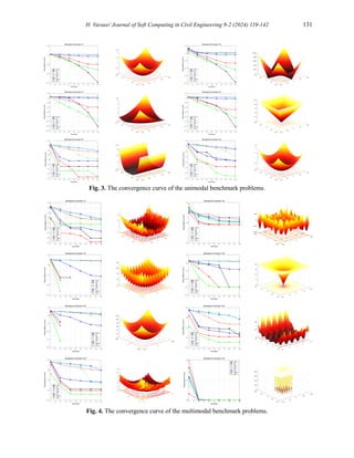 H. Varaee/ Journal of Soft Computing in Civil Engineering 8-2 (2024) 119-142 131
Fig. 3. The convergence curve of the unimodal benchmark problems.
Fig. 4. The convergence curve of the multimodal benchmark problems.
 
