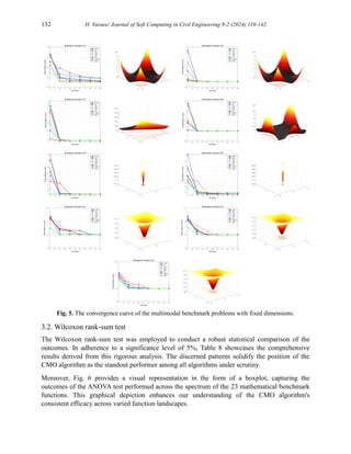 132 H. Varaee/ Journal of Soft Computing in Civil Engineering 8-2 (2024) 119-142
Fig. 5. The convergence curve of the multimodal benchmark problems with fixed dimensions.
3.2. Wilcoxon rank-sum test
The Wilcoxon rank-sum test was employed to conduct a robust statistical comparison of the
outcomes. In adherence to a significance level of 5%, Table 8 showcases the comprehensive
results derived from this rigorous analysis. The discerned patterns solidify the position of the
CMO algorithm as the standout performer among all algorithms under scrutiny.
Moreover, Fig. 6 provides a visual representation in the form of a boxplot, capturing the
outcomes of the ANOVA test performed across the spectrum of the 23 mathematical benchmark
functions. This graphical depiction enhances our understanding of the CMO algorithm's
consistent efficacy across varied function landscapes.
 