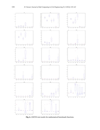 134 H. Varaee/ Journal of Soft Computing in Civil Engineering 8-2 (2024) 119-142
Fig. 6. ANOVA test results for mathematical benchmark functions.
 