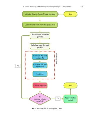 H. Varaee/ Journal of Soft Computing in Civil Engineering 8-2 (2024) 119-142 125
Start
Initialize Size, d, Xmin, Xmax, Iteration
Generate and evaluate initial population
Calculate best and worst
particle
Calculate mass for each
particle
Calculate Xci and
replace Xi
Calculate Xli and
replace Xi
Mutation
Elitism Selection
Is
stopping criteria
satisfied?
N
Report the best
particle
Y
End
Main
Operators
Fig. 2. The flowchart of the proposed CMO.
Yes
No
 