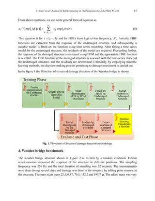 Structural Damage Detection in the Wooden Bridge Using the Fourier ...
