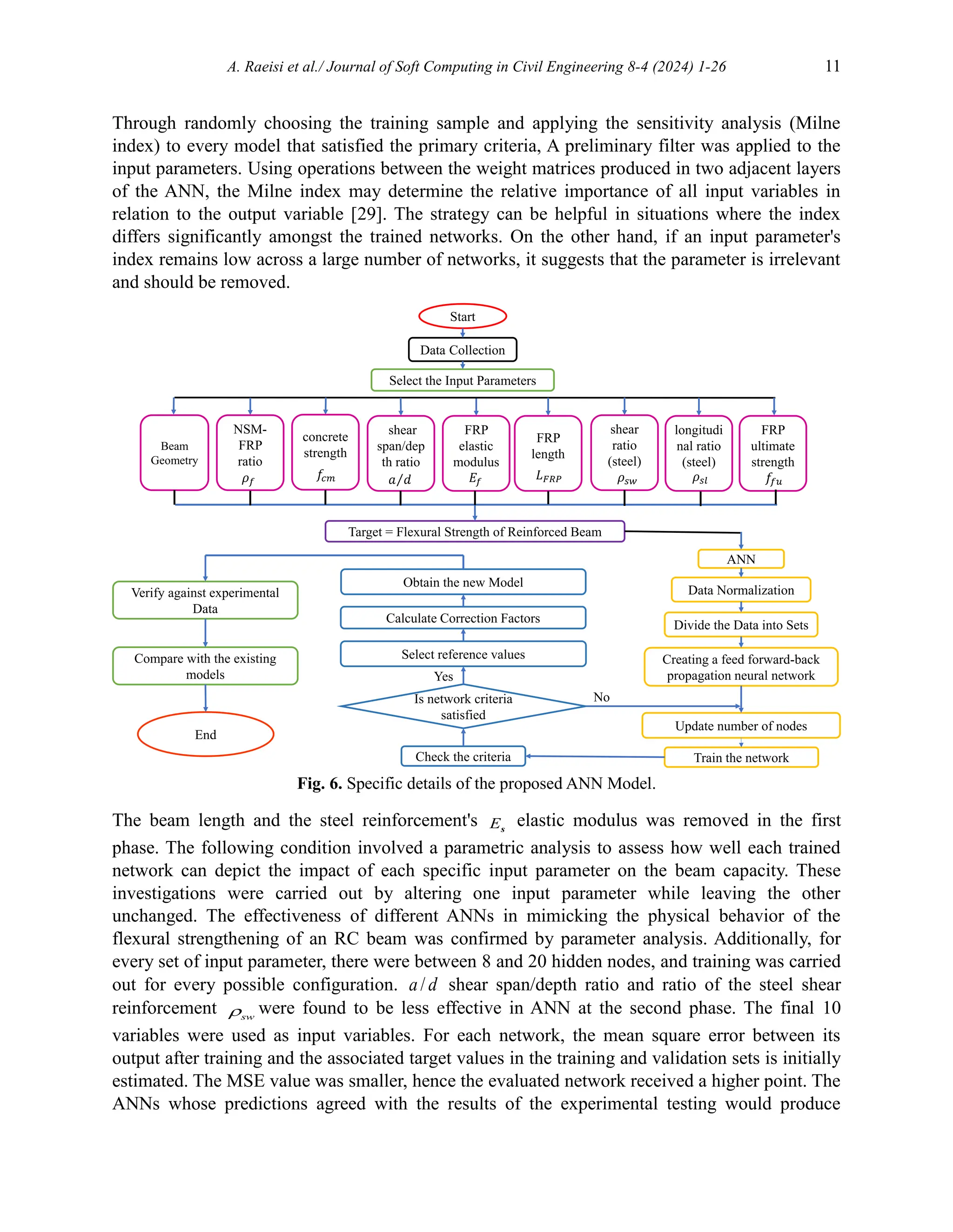 A. Raeisi et al./ Journal of Soft Computing in Civil Engineering 8-4 (2024) 1-26 11
Through randomly choosing the training sample and applying the sensitivity analysis (Milne
index) to every model that satisfied the primary criteria, A preliminary filter was applied to the
input parameters. Using operations between the weight matrices produced in two adjacent layers
of the ANN, the Milne index may determine the relative importance of all input variables in
relation to the output variable [29]. The strategy can be helpful in situations where the index
differs significantly amongst the trained networks. On the other hand, if an input parameter's
index remains low across a large number of networks, it suggests that the parameter is irrelevant
and should be removed.
Fig. 6. Specific details of the proposed ANN Model.
The beam length and the steel reinforcement's Es
elastic modulus was removed in the first
phase. The following condition involved a parametric analysis to assess how well each trained
network can depict the impact of each specific input parameter on the beam capacity. These
investigations were carried out by altering one input parameter while leaving the other
unchanged. The effectiveness of different ANNs in mimicking the physical behavior of the
flexural strengthening of an RC beam was confirmed by parameter analysis. Additionally, for
every set of input parameter, there were between 8 and 20 hidden nodes, and training was carried
out for every possible configuration. /
a d shear span/depth ratio and ratio of the steel shear
reinforcement sw
 were found to be less effective in ANN at the second phase. The final 10
variables were used as input variables. For each network, the mean square error between its
output after training and the associated target values in the training and validation sets is initially
estimated. The MSE value was smaller, hence the evaluated network received a higher point. The
ANNs whose predictions agreed with the results of the experimental testing would produce
Start
Data Collection
Select the Input Parameters
Beam
Geometry
NSM-
FRP
ratio
concrete
strength
shear
span/dep
th ratio
FRP
elastic
modulus
FRP
length
shear
ratio
(steel)
longitudi
nal ratio
(steel)
FRP
ultimate
strength
Target = Flexural Strength of Reinforced Beam
ANN
Data Normalization
Divide the Data into Sets
Creating a feed forward-back
propagation neural network
Update number of nodes
Train the network
Obtain the new Model
Calculate Correction Factors
Select reference values
Is network criteria
satisfied
Check the criteria
Verify against experimental
Data
Compare with the existing
models
End
Yes
No
 