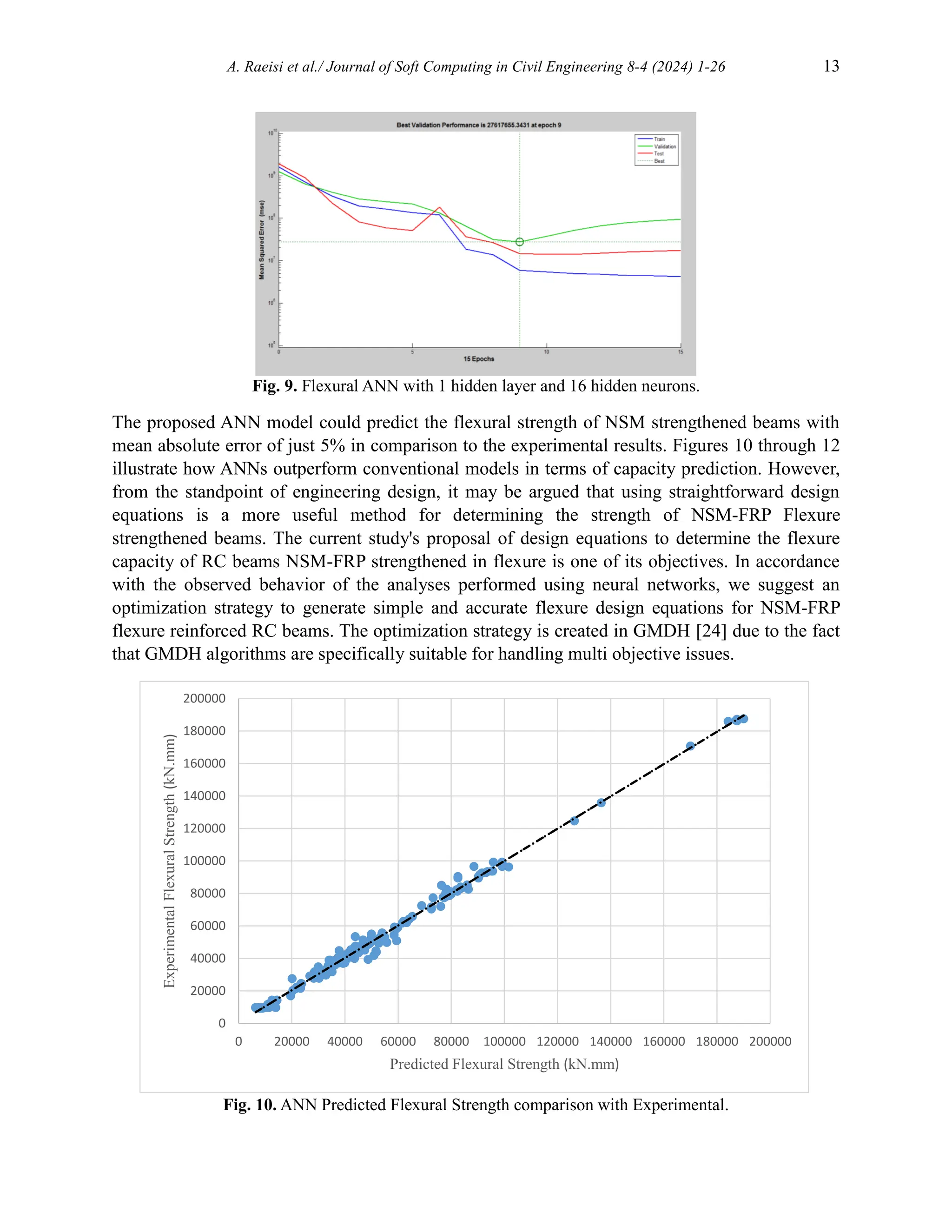 A. Raeisi et al./ Journal of Soft Computing in Civil Engineering 8-4 (2024) 1-26 13
Fig. 9. Flexural ANN with 1 hidden layer and 16 hidden neurons.
The proposed ANN model could predict the flexural strength of NSM strengthened beams with
mean absolute error of just 5% in comparison to the experimental results. Figures 10 through 12
illustrate how ANNs outperform conventional models in terms of capacity prediction. However,
from the standpoint of engineering design, it may be argued that using straightforward design
equations is a more useful method for determining the strength of NSM-FRP Flexure
strengthened beams. The current study's proposal of design equations to determine the flexure
capacity of RC beams NSM-FRP strengthened in flexure is one of its objectives. In accordance
with the observed behavior of the analyses performed using neural networks, we suggest an
optimization strategy to generate simple and accurate flexure design equations for NSM-FRP
flexure reinforced RC beams. The optimization strategy is created in GMDH [24] due to the fact
that GMDH algorithms are specifically suitable for handling multi objective issues.
Fig. 10. ANN Predicted Flexural Strength comparison with Experimental.
0
20000
40000
60000
80000
100000
120000
140000
160000
180000
200000
0 20000 40000 60000 80000 100000 120000 140000 160000 180000 200000
Experimental
Flexural
Strength
(kN.mm)
Predicted Flexural Strength (kN.mm)
 