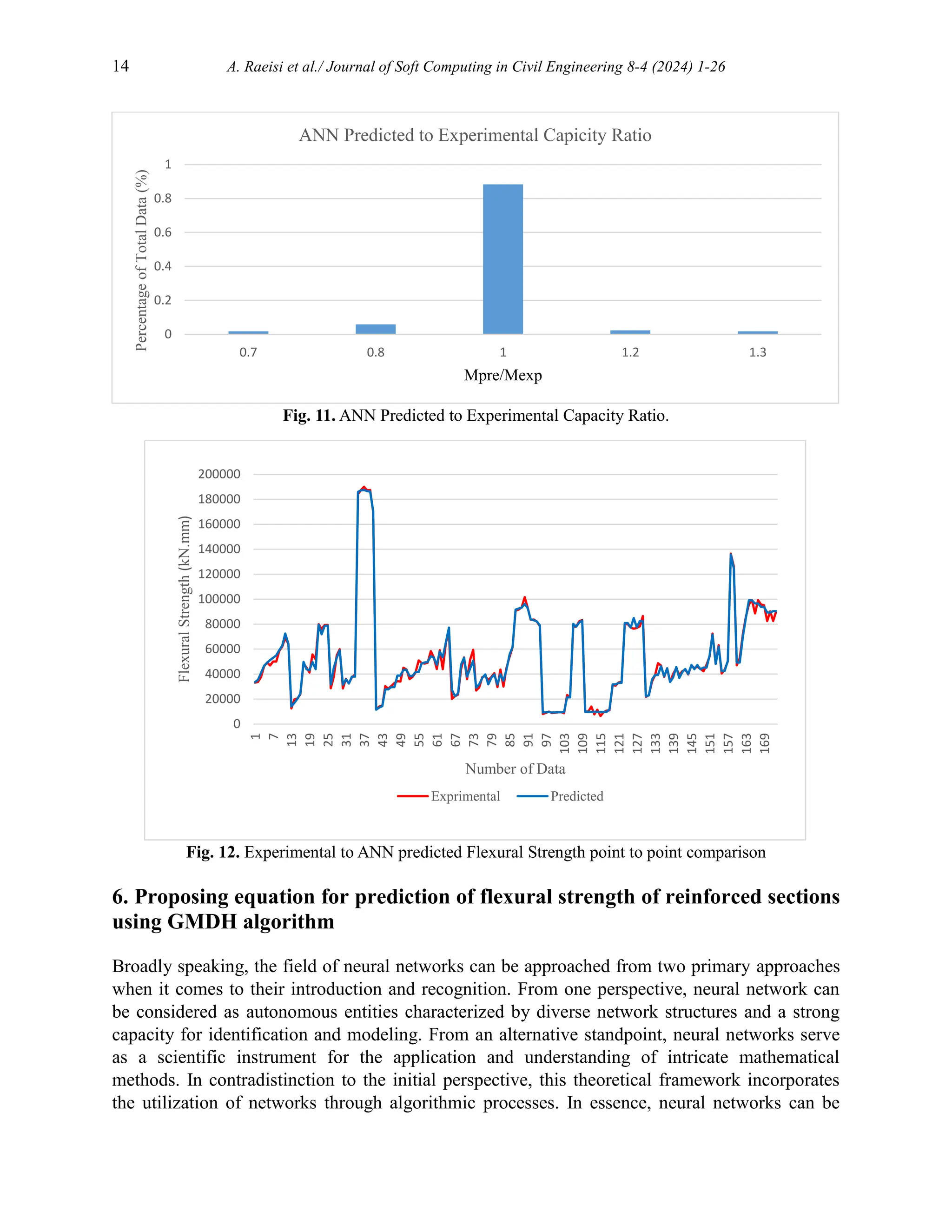 14 A. Raeisi et al./ Journal of Soft Computing in Civil Engineering 8-4 (2024) 1-26
Fig. 11. ANN Predicted to Experimental Capacity Ratio.
Fig. 12. Experimental to ANN predicted Flexural Strength point to point comparison
6. Proposing equation for prediction of flexural strength of reinforced sections
using GMDH algorithm
Broadly speaking, the field of neural networks can be approached from two primary approaches
when it comes to their introduction and recognition. From one perspective, neural network can
be considered as autonomous entities characterized by diverse network structures and a strong
capacity for identification and modeling. From an alternative standpoint, neural networks serve
as a scientific instrument for the application and understanding of intricate mathematical
methods. In contradistinction to the initial perspective, this theoretical framework incorporates
the utilization of networks through algorithmic processes. In essence, neural networks can be
0
0.2
0.4
0.6
0.8
1
0.7 0.8 1 1.2 1.3
Percentage
of
Total
Data
(%)
Mpre/Mexp
ANN Predicted to Experimental Capicity Ratio
0
20000
40000
60000
80000
100000
120000
140000
160000
180000
200000
1
7
13
19
25
31
37
43
49
55
61
67
73
79
85
91
97
103
109
115
121
127
133
139
145
151
157
163
169
Flexural
Strength
(kN.mm)
Number of Data
Exprimental Predicted
 