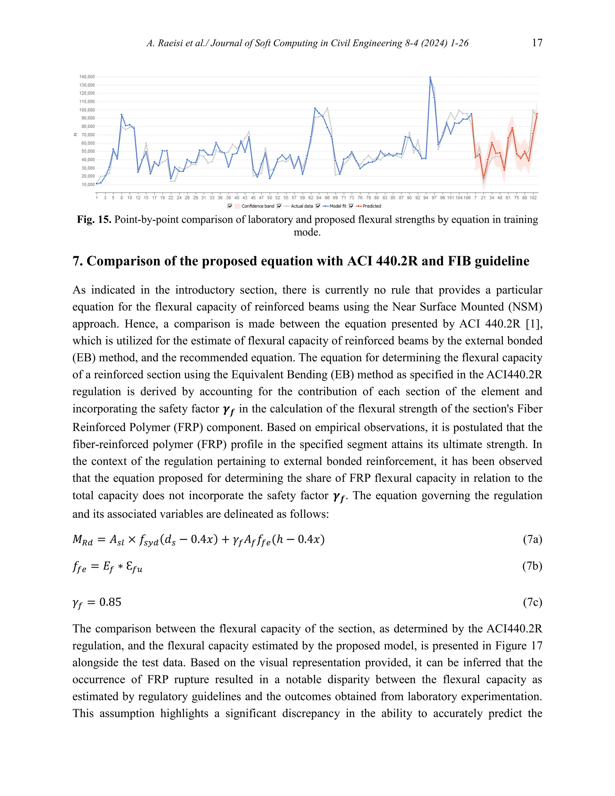A. Raeisi et al./ Journal of Soft Computing in Civil Engineering 8-4 (2024) 1-26 17
Fig. 15. Point-by-point comparison of laboratory and proposed flexural strengths by equation in training
mode.
7. Comparison of the proposed equation with ACI 440.2R and FIB guideline
As indicated in the introductory section, there is currently no rule that provides a particular
equation for the flexural capacity of reinforced beams using the Near Surface Mounted (NSM)
approach. Hence, a comparison is made between the equation presented by ACI 440.2R [1],
which is utilized for the estimate of flexural capacity of reinforced beams by the external bonded
(EB) method, and the recommended equation. The equation for determining the flexural capacity
of a reinforced section using the Equivalent Bending (EB) method as specified in the ACI440.2R
regulation is derived by accounting for the contribution of each section of the element and
incorporating the safety factor 𝜸𝒇 in the calculation of the flexural strength of the section's Fiber
Reinforced Polymer (FRP) component. Based on empirical observations, it is postulated that the
fiber-reinforced polymer (FRP) profile in the specified segment attains its ultimate strength. In
the context of the regulation pertaining to external bonded reinforcement, it has been observed
that the equation proposed for determining the share of FRP flexural capacity in relation to the
total capacity does not incorporate the safety factor 𝜸𝒇. The equation governing the regulation
and its associated variables are delineated as follows:
𝑀𝑅𝑑 = 𝐴𝑠𝑙 × 𝑓𝑠𝑦𝑑(𝑑𝑠 − 0.4𝑥) + 𝛾𝑓𝐴𝑓𝑓
𝑓𝑒(ℎ − 0.4𝑥) (7a)
𝑓𝑓𝑒 = 𝐸𝑓 ∗ Ɛ𝑓𝑢 (7b)
𝛾𝑓 = 0.85 (7c)
The comparison between the flexural capacity of the section, as determined by the ACI440.2R
regulation, and the flexural capacity estimated by the proposed model, is presented in Figure 17
alongside the test data. Based on the visual representation provided, it can be inferred that the
occurrence of FRP rupture resulted in a notable disparity between the flexural capacity as
estimated by regulatory guidelines and the outcomes obtained from laboratory experimentation.
This assumption highlights a significant discrepancy in the ability to accurately predict the
 
