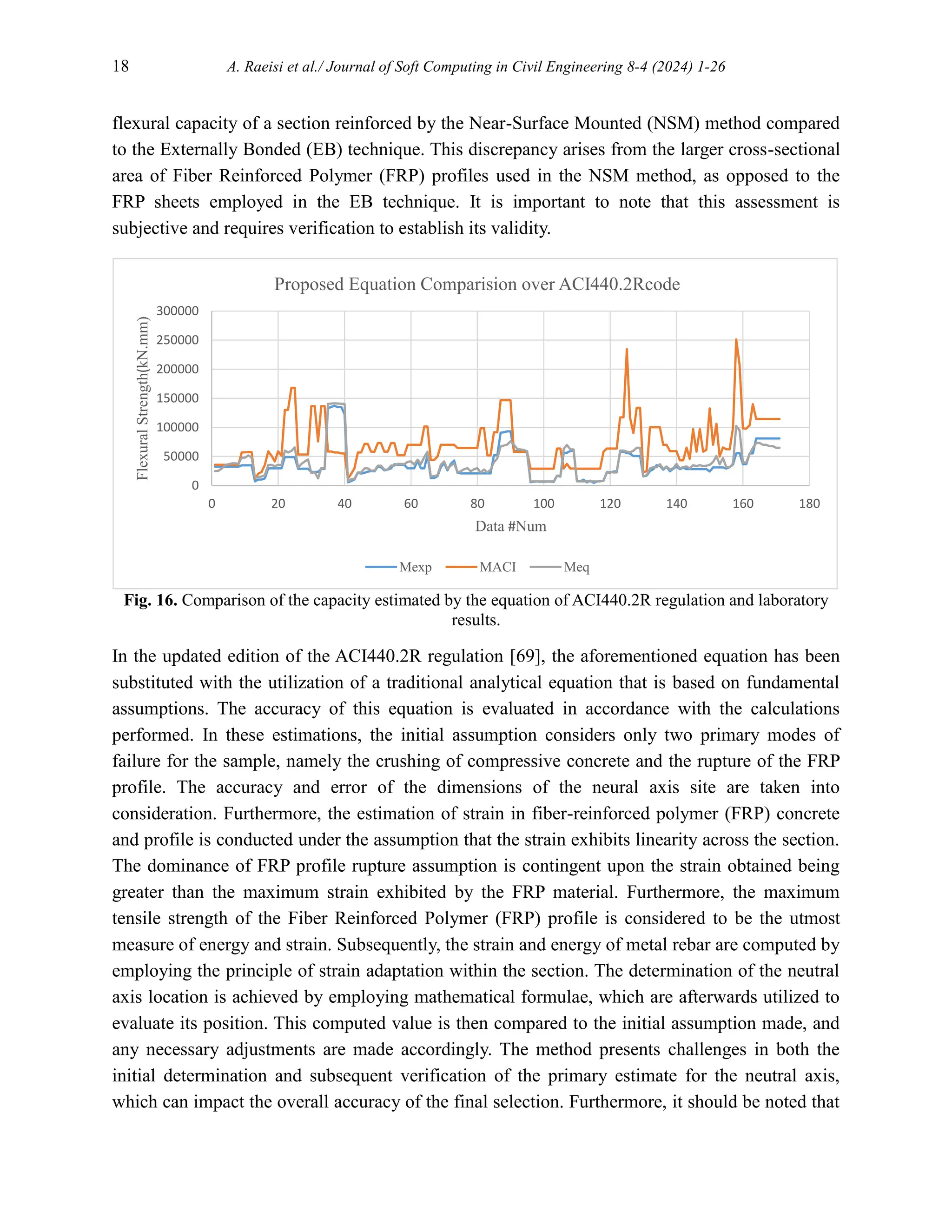 18 A. Raeisi et al./ Journal of Soft Computing in Civil Engineering 8-4 (2024) 1-26
flexural capacity of a section reinforced by the Near-Surface Mounted (NSM) method compared
to the Externally Bonded (EB) technique. This discrepancy arises from the larger cross-sectional
area of Fiber Reinforced Polymer (FRP) profiles used in the NSM method, as opposed to the
FRP sheets employed in the EB technique. It is important to note that this assessment is
subjective and requires verification to establish its validity.
Fig. 16. Comparison of the capacity estimated by the equation of ACI440.2R regulation and laboratory
results.
In the updated edition of the ACI440.2R regulation [69], the aforementioned equation has been
substituted with the utilization of a traditional analytical equation that is based on fundamental
assumptions. The accuracy of this equation is evaluated in accordance with the calculations
performed. In these estimations, the initial assumption considers only two primary modes of
failure for the sample, namely the crushing of compressive concrete and the rupture of the FRP
profile. The accuracy and error of the dimensions of the neural axis site are taken into
consideration. Furthermore, the estimation of strain in fiber-reinforced polymer (FRP) concrete
and profile is conducted under the assumption that the strain exhibits linearity across the section.
The dominance of FRP profile rupture assumption is contingent upon the strain obtained being
greater than the maximum strain exhibited by the FRP material. Furthermore, the maximum
tensile strength of the Fiber Reinforced Polymer (FRP) profile is considered to be the utmost
measure of energy and strain. Subsequently, the strain and energy of metal rebar are computed by
employing the principle of strain adaptation within the section. The determination of the neutral
axis location is achieved by employing mathematical formulae, which are afterwards utilized to
evaluate its position. This computed value is then compared to the initial assumption made, and
any necessary adjustments are made accordingly. The method presents challenges in both the
initial determination and subsequent verification of the primary estimate for the neutral axis,
which can impact the overall accuracy of the final selection. Furthermore, it should be noted that
0
50000
100000
150000
200000
250000
300000
0 20 40 60 80 100 120 140 160 180
Flexural
Strength(kN.mm)
Data #Num
Proposed Equation Comparision over ACI440.2Rcode
Mexp MACI Meq
 