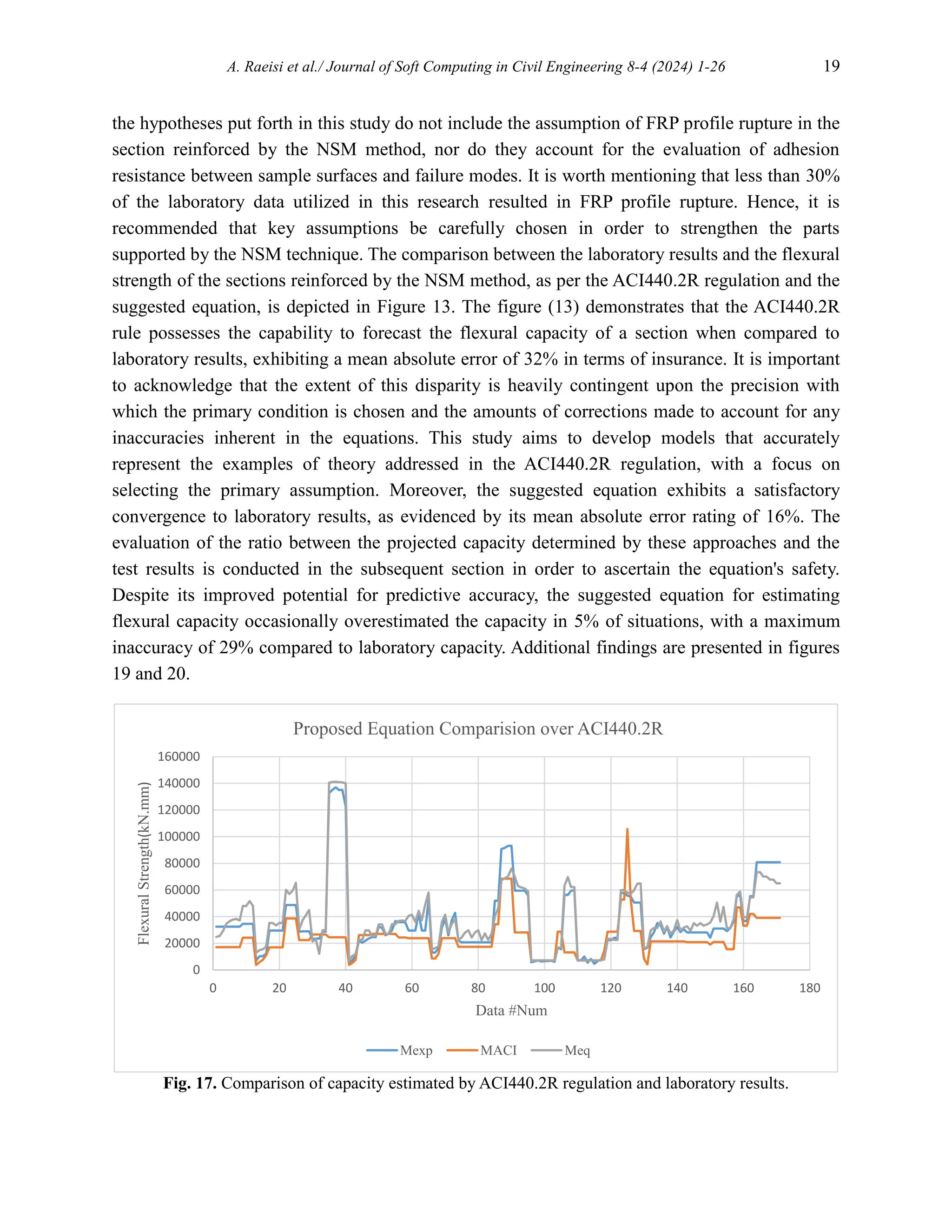 A. Raeisi et al./ Journal of Soft Computing in Civil Engineering 8-4 (2024) 1-26 19
the hypotheses put forth in this study do not include the assumption of FRP profile rupture in the
section reinforced by the NSM method, nor do they account for the evaluation of adhesion
resistance between sample surfaces and failure modes. It is worth mentioning that less than 30%
of the laboratory data utilized in this research resulted in FRP profile rupture. Hence, it is
recommended that key assumptions be carefully chosen in order to strengthen the parts
supported by the NSM technique. The comparison between the laboratory results and the flexural
strength of the sections reinforced by the NSM method, as per the ACI440.2R regulation and the
suggested equation, is depicted in Figure 13. The figure (13) demonstrates that the ACI440.2R
rule possesses the capability to forecast the flexural capacity of a section when compared to
laboratory results, exhibiting a mean absolute error of 32% in terms of insurance. It is important
to acknowledge that the extent of this disparity is heavily contingent upon the precision with
which the primary condition is chosen and the amounts of corrections made to account for any
inaccuracies inherent in the equations. This study aims to develop models that accurately
represent the examples of theory addressed in the ACI440.2R regulation, with a focus on
selecting the primary assumption. Moreover, the suggested equation exhibits a satisfactory
convergence to laboratory results, as evidenced by its mean absolute error rating of 16%. The
evaluation of the ratio between the projected capacity determined by these approaches and the
test results is conducted in the subsequent section in order to ascertain the equation's safety.
Despite its improved potential for predictive accuracy, the suggested equation for estimating
flexural capacity occasionally overestimated the capacity in 5% of situations, with a maximum
inaccuracy of 29% compared to laboratory capacity. Additional findings are presented in figures
19 and 20.
Fig. 17. Comparison of capacity estimated by ACI440.2R regulation and laboratory results.
0
20000
40000
60000
80000
100000
120000
140000
160000
0 20 40 60 80 100 120 140 160 180
Flexural
Strength(kN.mm)
Data #Num
Proposed Equation Comparision over ACI440.2R
Mexp MACI Meq
 