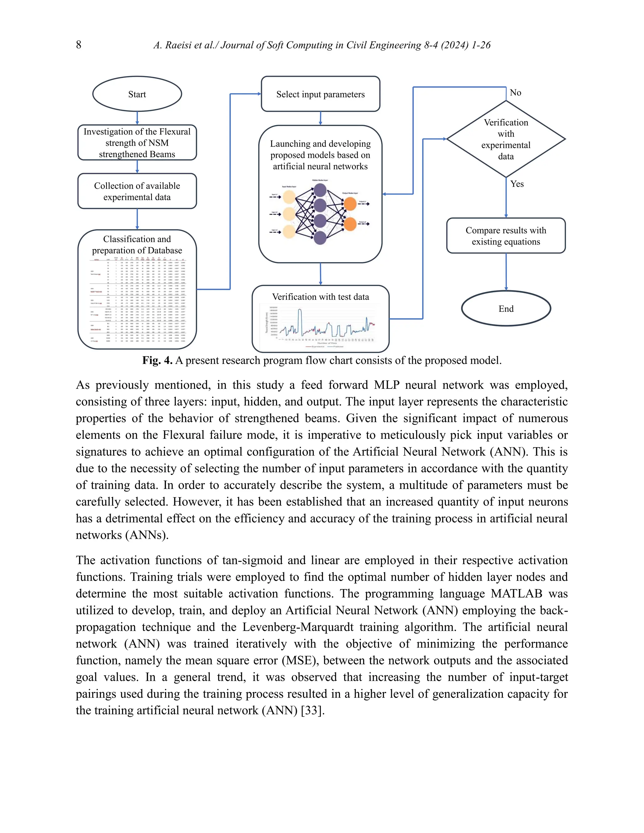8 A. Raeisi et al./ Journal of Soft Computing in Civil Engineering 8-4 (2024) 1-26
Fig. 4. A present research program flow chart consists of the proposed model.
As previously mentioned, in this study a feed forward MLP neural network was employed,
consisting of three layers: input, hidden, and output. The input layer represents the characteristic
properties of the behavior of strengthened beams. Given the significant impact of numerous
elements on the Flexural failure mode, it is imperative to meticulously pick input variables or
signatures to achieve an optimal configuration of the Artificial Neural Network (ANN). This is
due to the necessity of selecting the number of input parameters in accordance with the quantity
of training data. In order to accurately describe the system, a multitude of parameters must be
carefully selected. However, it has been established that an increased quantity of input neurons
has a detrimental effect on the efficiency and accuracy of the training process in artificial neural
networks (ANNs).
The activation functions of tan-sigmoid and linear are employed in their respective activation
functions. Training trials were employed to find the optimal number of hidden layer nodes and
determine the most suitable activation functions. The programming language MATLAB was
utilized to develop, train, and deploy an Artificial Neural Network (ANN) employing the back-
propagation technique and the Levenberg-Marquardt training algorithm. The artificial neural
network (ANN) was trained iteratively with the objective of minimizing the performance
function, namely the mean square error (MSE), between the network outputs and the associated
goal values. In a general trend, it was observed that increasing the number of input-target
pairings used during the training process resulted in a higher level of generalization capacity for
the training artificial neural network (ANN) [33].
Start
Investigation of the Flexural
strength of NSM
strengthened Beams
Collection of available
experimental data
Classification and
preparation of Database
Select input parameters
Launching and developing
proposed models based on
artificial neural networks
Verification with test data
Verification
with
experimental
data
Compare results with
existing equations
End
No
Yes
 