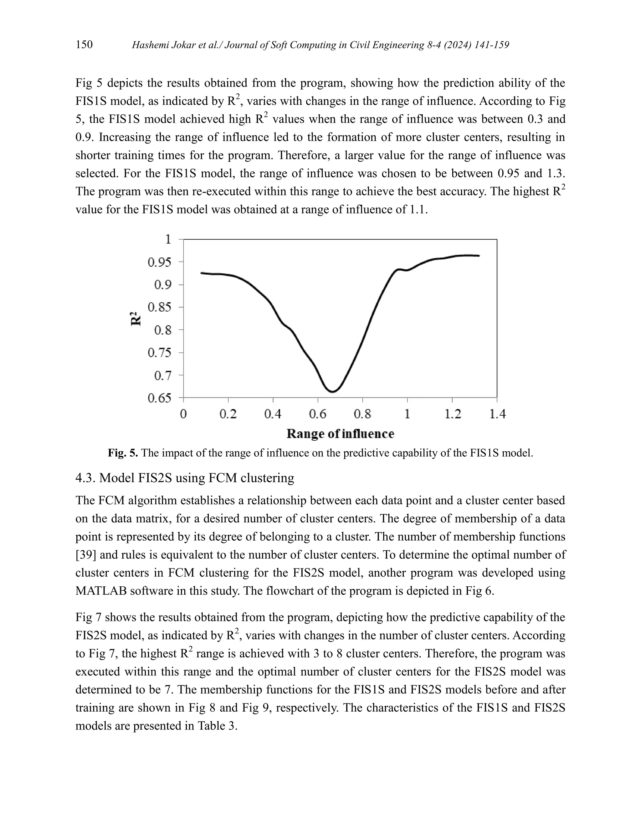150 Hashemi Jokar et al./ Journal of Soft Computing in Civil Engineering 8-4 (2024) 141-159
Fig 5 depicts the results obtained from the program, showing how the prediction ability of the
FIS1S model, as indicated by R2
, varies with changes in the range of influence. According to Fig
5, the FIS1S model achieved high R2
values when the range of influence was between 0.3 and
0.9. Increasing the range of influence led to the formation of more cluster centers, resulting in
shorter training times for the program. Therefore, a larger value for the range of influence was
selected. For the FIS1S model, the range of influence was chosen to be between 0.95 and 1.3.
The program was then re-executed within this range to achieve the best accuracy. The highest R2
value for the FIS1S model was obtained at a range of influence of 1.1.
Fig. 5. The impact of the range of influence on the predictive capability of the FIS1S model.
4.3. Model FIS2S using FCM clustering
The FCM algorithm establishes a relationship between each data point and a cluster center based
on the data matrix, for a desired number of cluster centers. The degree of membership of a data
point is represented by its degree of belonging to a cluster. The number of membership functions
[39] and rules is equivalent to the number of cluster centers. To determine the optimal number of
cluster centers in FCM clustering for the FIS2S model, another program was developed using
MATLAB software in this study. The flowchart of the program is depicted in Fig 6.
Fig 7 shows the results obtained from the program, depicting how the predictive capability of the
FIS2S model, as indicated by R2
, varies with changes in the number of cluster centers. According
to Fig 7, the highest R2
range is achieved with 3 to 8 cluster centers. Therefore, the program was
executed within this range and the optimal number of cluster centers for the FIS2S model was
determined to be 7. The membership functions for the FIS1S and FIS2S models before and after
training are shown in Fig 8 and Fig 9, respectively. The characteristics of the FIS1S and FIS2S
models are presented in Table 3.
 