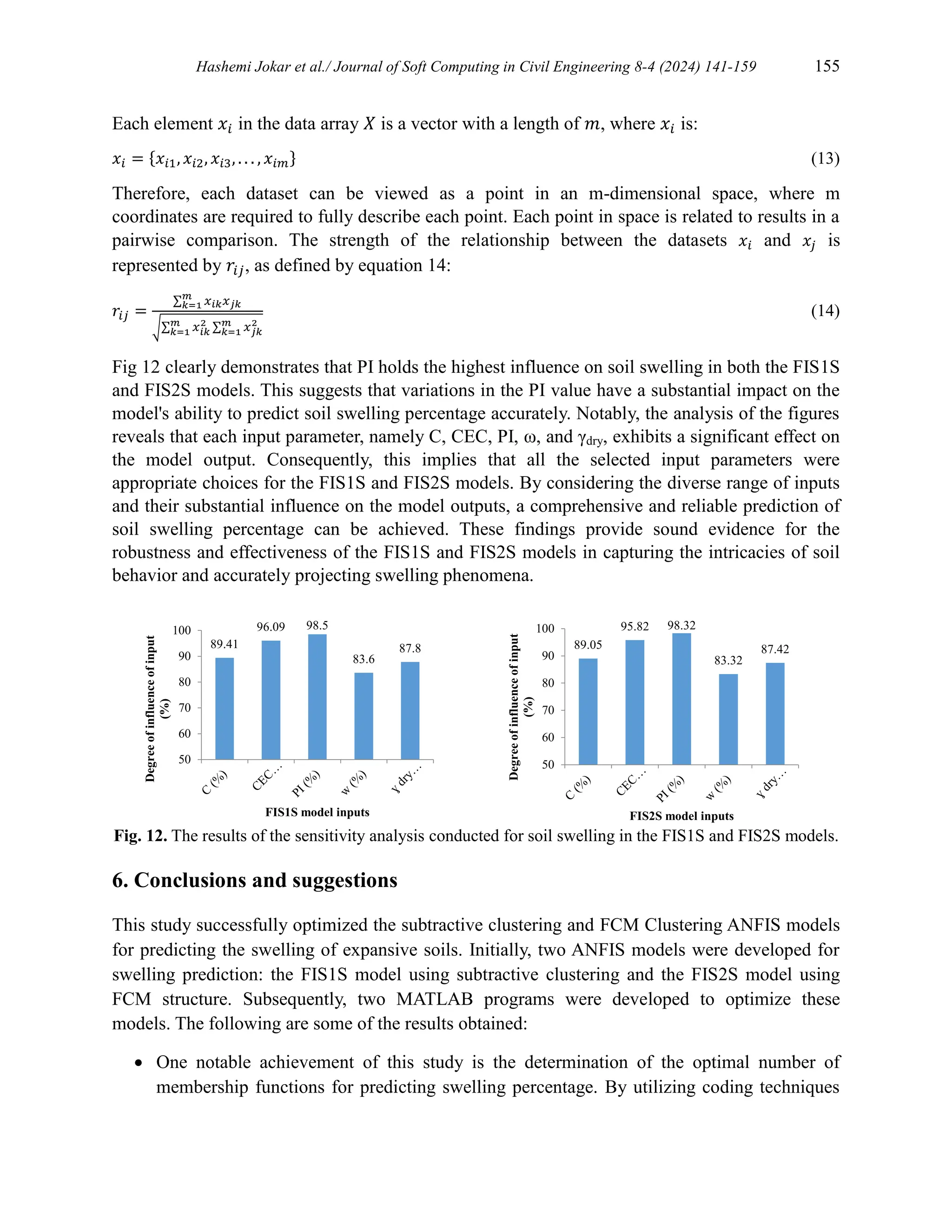 Hashemi Jokar et al./ Journal of Soft Computing in Civil Engineering 8-4 (2024) 141-159 155
Each element 𝑥𝑖 in the data array 𝑋 is a vector with a length of 𝑚, where 𝑥𝑖 is:
𝑥𝑖 = {𝑥𝑖1, 𝑥𝑖2, 𝑥𝑖3, . . . , 𝑥𝑖𝑚} (13)
Therefore, each dataset can be viewed as a point in an m-dimensional space, where m
coordinates are required to fully describe each point. Each point in space is related to results in a
pairwise comparison. The strength of the relationship between the datasets 𝑥𝑖 and 𝑥𝑗 is
represented by 𝑟𝑖𝑗, as defined by equation 14:
𝑟𝑖𝑗 =
∑ 𝑥𝑖𝑘𝑥𝑗𝑘
𝑚
𝑘=1
√∑ 𝑥𝑖𝑘
2
𝑚
𝑘=1 ∑ 𝑥𝑗𝑘
2
𝑚
𝑘=1
(14)
Fig 12 clearly demonstrates that PI holds the highest influence on soil swelling in both the FIS1S
and FIS2S models. This suggests that variations in the PI value have a substantial impact on the
model's ability to predict soil swelling percentage accurately. Notably, the analysis of the figures
reveals that each input parameter, namely C, CEC, PI, ω, and γdry, exhibits a significant effect on
the model output. Consequently, this implies that all the selected input parameters were
appropriate choices for the FIS1S and FIS2S models. By considering the diverse range of inputs
and their substantial influence on the model outputs, a comprehensive and reliable prediction of
soil swelling percentage can be achieved. These findings provide sound evidence for the
robustness and effectiveness of the FIS1S and FIS2S models in capturing the intricacies of soil
behavior and accurately projecting swelling phenomena.
Fig. 12. The results of the sensitivity analysis conducted for soil swelling in the FIS1S and FIS2S models.
6. Conclusions and suggestions
This study successfully optimized the subtractive clustering and FCM Clustering ANFIS models
for predicting the swelling of expansive soils. Initially, two ANFIS models were developed for
swelling prediction: the FIS1S model using subtractive clustering and the FIS2S model using
FCM structure. Subsequently, two MATLAB programs were developed to optimize these
models. The following are some of the results obtained:
 One notable achievement of this study is the determination of the optimal number of
membership functions for predicting swelling percentage. By utilizing coding techniques
89.41
96.09 98.5
83.6
87.8
50
60
70
80
90
100
Degree
of
influence
of
input
(%)
FIS1S model inputs
89.05
95.82 98.32
83.32
87.42
50
60
70
80
90
100
Degree
of
influence
of
input
(%)
FIS2S model inputs
 