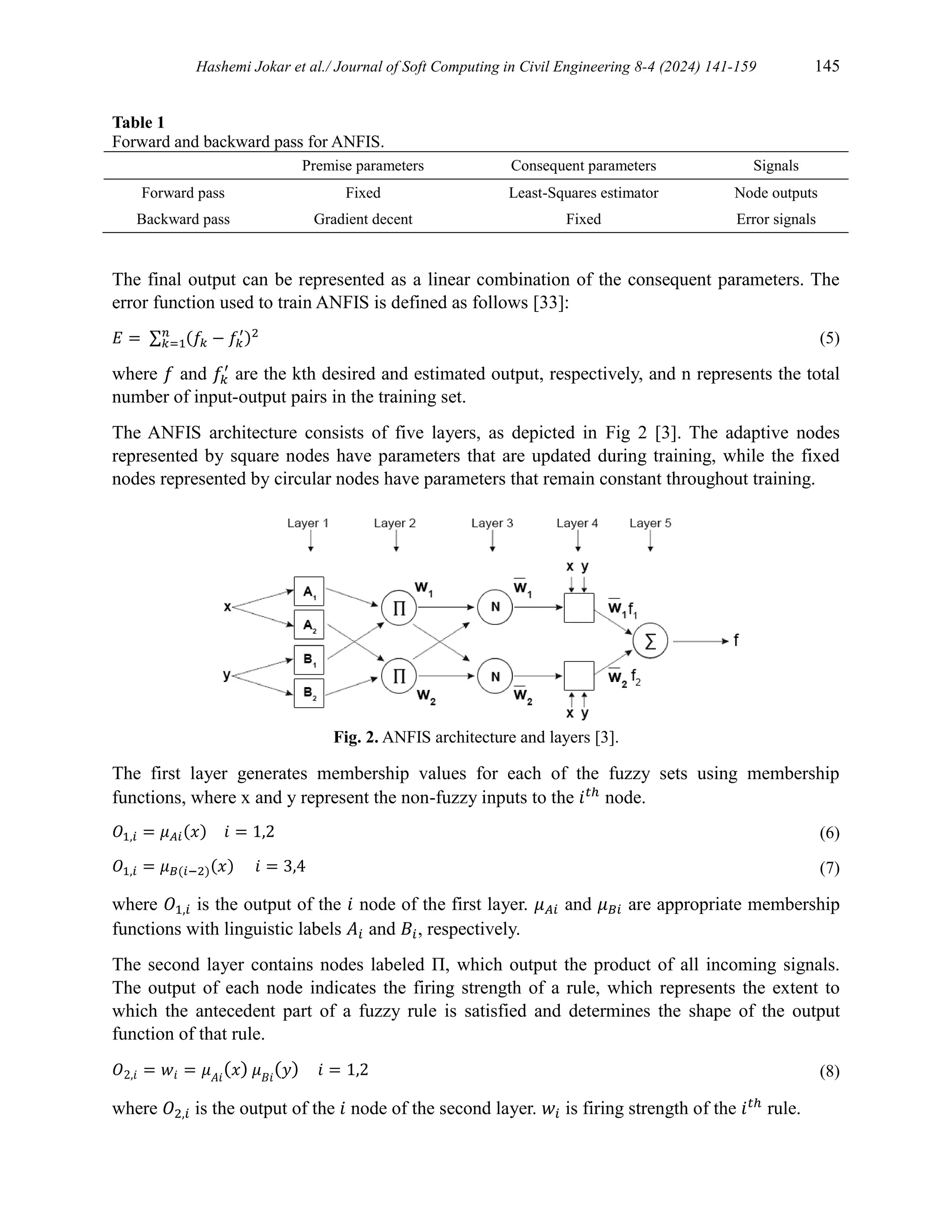 Hashemi Jokar et al./ Journal of Soft Computing in Civil Engineering 8-4 (2024) 141-159 145
Table 1
Forward and backward pass for ANFIS.
Premise parameters Consequent parameters Signals
Forward pass Fixed Least-Squares estimator Node outputs
Backward pass Gradient decent Fixed Error signals
The final output can be represented as a linear combination of the consequent parameters. The
error function used to train ANFIS is defined as follows [33]:
𝐸 = ∑ (𝑓𝑘 − 𝑓𝑘
′)2
𝑛
𝑘=1 (5)
where 𝑓 and 𝑓𝑘
′
are the kth desired and estimated output, respectively, and n represents the total
number of input-output pairs in the training set.
The ANFIS architecture consists of five layers, as depicted in Fig 2 [3]. The adaptive nodes
represented by square nodes have parameters that are updated during training, while the fixed
nodes represented by circular nodes have parameters that remain constant throughout training.
Fig. 2. ANFIS architecture and layers [3].
The first layer generates membership values for each of the fuzzy sets using membership
functions, where x and y represent the non-fuzzy inputs to the 𝑖𝑡ℎ
node.
𝑂1,𝑖 = 𝜇𝐴𝑖(𝑥) 𝑖 = 1,2 (6)
𝑂1,𝑖 = 𝜇𝐵(𝑖−2)(𝑥) 𝑖 = 3,4 (7)
where 𝑂1,𝑖 is the output of the 𝑖 node of the first layer. 𝜇𝐴𝑖 and 𝜇𝐵𝑖 are appropriate membership
functions with linguistic labels 𝐴𝑖 and 𝐵𝑖, respectively.
The second layer contains nodes labeled Π, which output the product of all incoming signals.
The output of each node indicates the firing strength of a rule, which represents the extent to
which the antecedent part of a fuzzy rule is satisfied and determines the shape of the output
function of that rule.
𝑂2,𝑖 = 𝑤𝑖 = 𝜇𝐴𝑖
(𝑥) 𝜇𝐵𝑖
(𝑦) 𝑖 = 1,2 (8)
where 𝑂2,𝑖 is the output of the 𝑖 node of the second layer. 𝑤𝑖 is firing strength of the 𝑖𝑡ℎ
rule.
 